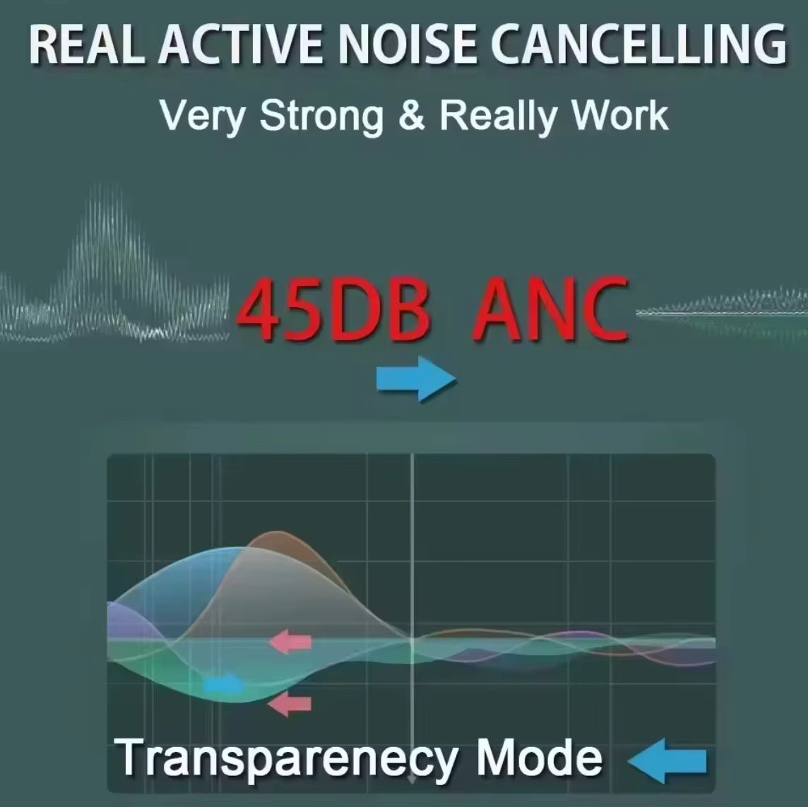 Max 2Nd Pro Wireless Bluetooth Headphones Metal Case Type-C 1561M Chip ANC Active Noise Reduction Transparent Mode Spatial Audio